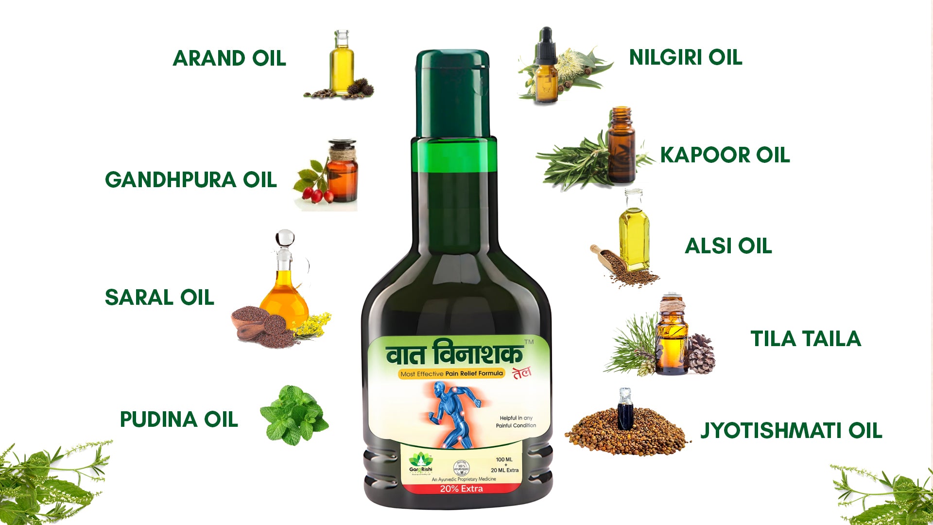 Vat Vinashak Oil - Ayurvedic Formula for Arthritis, Joint & Muscle Pain Relief Banner 2