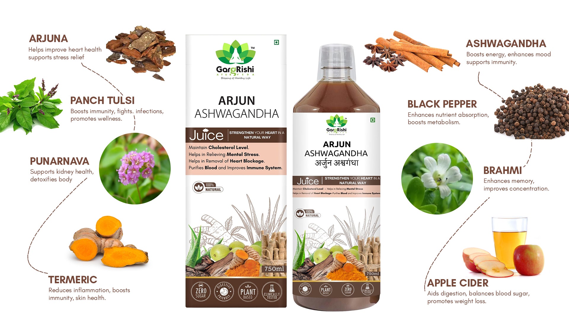 All-in-One Wellness Pack | Heart, BP & Liver Care Banner 3