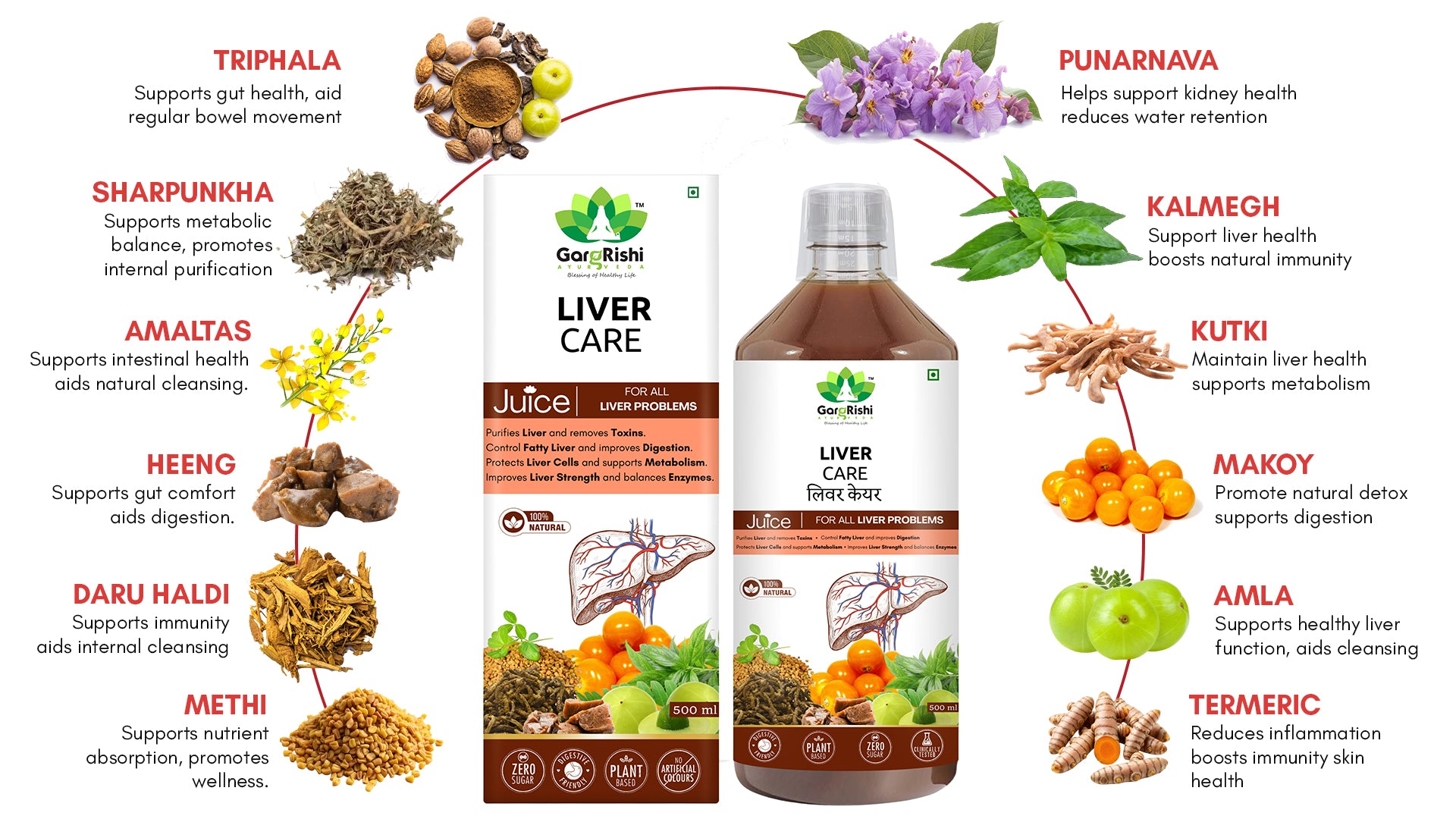 Free Hair Don Capsules with Liver Care Juice – Complete Liver Detox & Hair Wellness Combo Banner 2