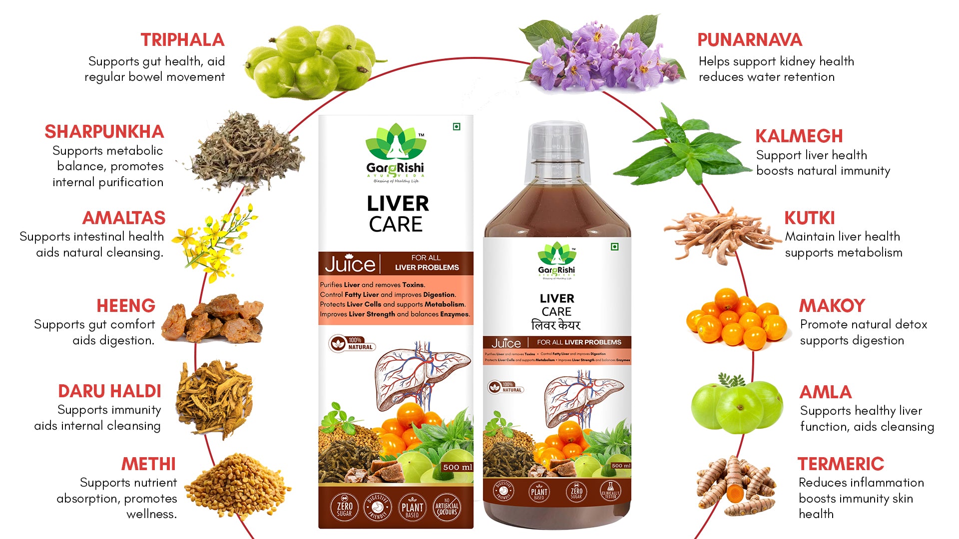Sea Buckthorn with Body Detox & Liver Care Juice Combo (500ml + 500ml) | Supports Liver Wellness, Digestion, Immunity & Daily Health Banner 2